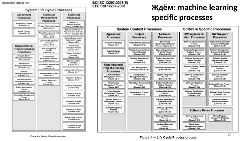 Файл:Практики жизненного цикла систем машинного обучения (Анатолий Левенчук, SECR-2016).pdf
