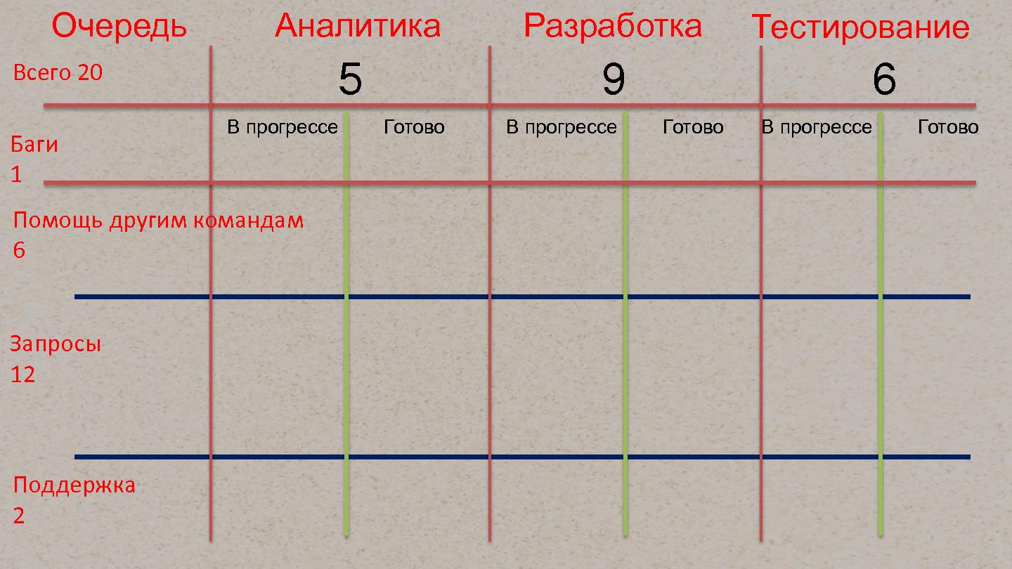 Файл:Управление зависимостями между командами (Асхат Уразбаев, AgileDays-2015).pdf