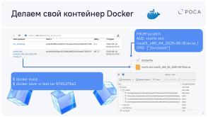 Не тратим время на Docker — контейнеры systemd-nspawn (Михаил Новосёлов, OSDAY-2025).pdf
