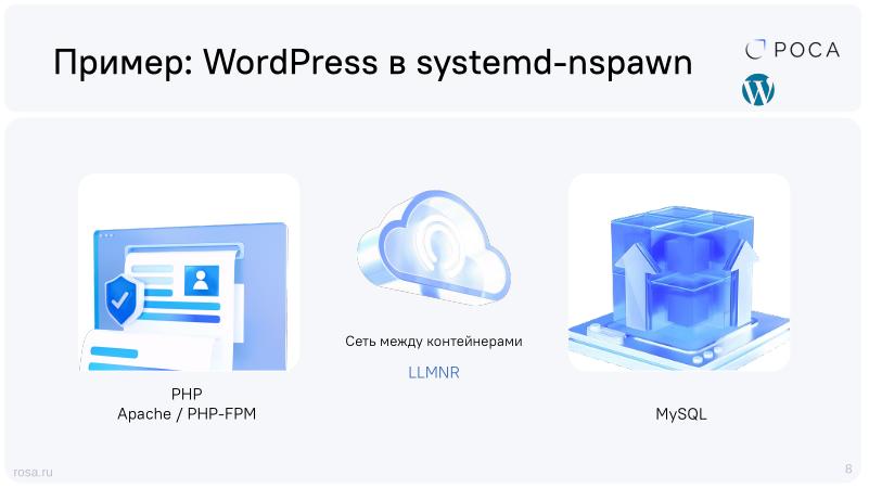 Файл:Не тратим время на Docker — контейнеры systemd-nspawn (Михаил Новосёлов, OSDAY-2025).pdf