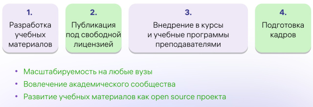 Образовательная среда «Аврора» (Марина Полякова, OSEDUCONF-2024)!.jpg