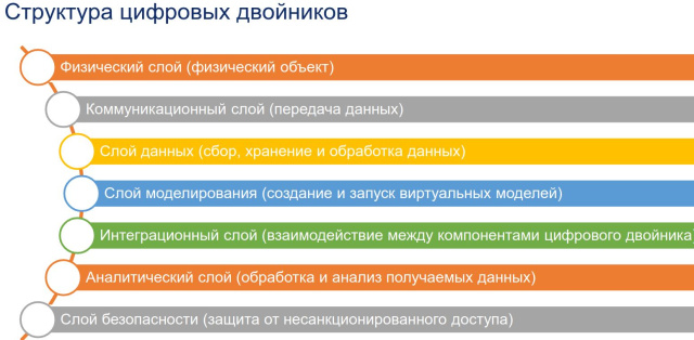 Построение моделей цифровых двойников изделий электронной техники (Леонид Чашкин, OSEDUCONF-2025)!.jpg