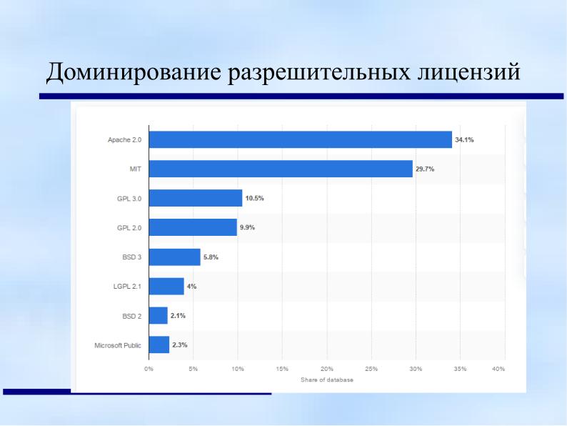 Файл:Свободные лицензии — бремя прошлого или инструмент будущего (Анатолий Якушин, OSEDUCONF-2024).pdf