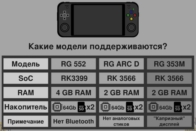 ALT Mobile на игровых консолях Anbernic — зачем и куда? (Артем Быстров, OSSDEVCONF-2024)!.jpg