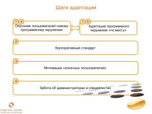 Адаптация пользователей к реальности российского ПО (Иван Хахаев, OSEDUCONF-2025).pdf