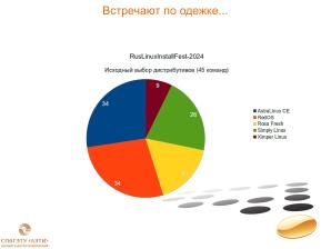 Адаптация пользователей к реальности российского ПО (Иван Хахаев, OSEDUCONF-2025).pdf