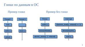Набор инструментов для поиска гонок по данным в операционных системах (Евгений Герлиц, OSDAY-2025).pdf