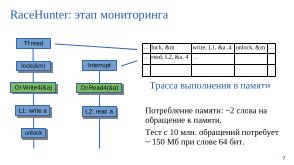 Набор инструментов для поиска гонок по данным в операционных системах (Евгений Герлиц, OSDAY-2025).pdf