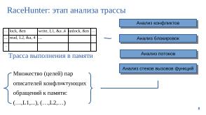Набор инструментов для поиска гонок по данным в операционных системах (Евгений Герлиц, OSDAY-2025).pdf