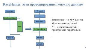 Набор инструментов для поиска гонок по данным в операционных системах (Евгений Герлиц, OSDAY-2025).pdf