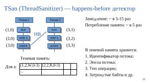 Набор инструментов для поиска гонок по данным в операционных системах (Евгений Герлиц, OSDAY-2025).pdf