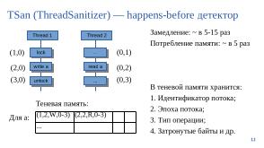Набор инструментов для поиска гонок по данным в операционных системах (Евгений Герлиц, OSDAY-2025).pdf