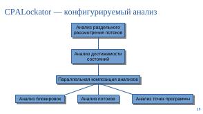Набор инструментов для поиска гонок по данным в операционных системах (Евгений Герлиц, OSDAY-2025).pdf