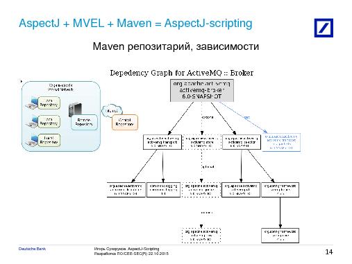 AspectJ Scripting (Игорь Сухоруков, SECR-2015).pdf