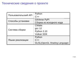 Adept — исследовательская и образовательная платформа машинного обучения (Кирилл Колодяжный, OSSDEVCONF-2025).pdf