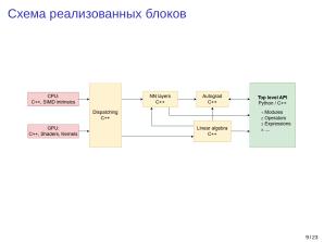 Adept — исследовательская и образовательная платформа машинного обучения (Кирилл Колодяжный, OSSDEVCONF-2025).pdf