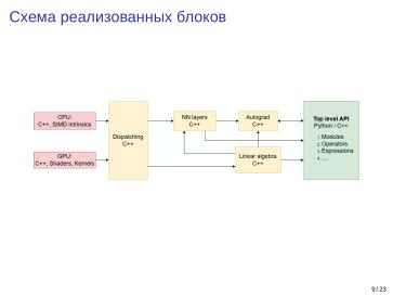 Файл:Adept — исследовательская и образовательная платформа машинного обучения (Кирилл Колодяжный, OSSDEVCONF-2025).pdf