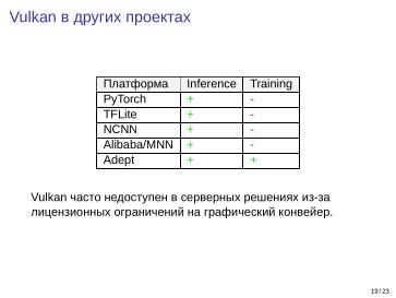 Файл:Adept — исследовательская и образовательная платформа машинного обучения (Кирилл Колодяжный, OSSDEVCONF-2025).pdf