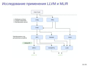 Файл:Adept — исследовательская и образовательная платформа машинного обучения (Кирилл Колодяжный, OSSDEVCONF-2025).pdf