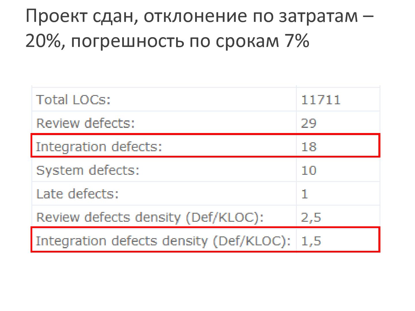 Файл:Измеряем температуру проекта или куда приложить градусник (Леонид Нетребский, SECR-2013).pdf