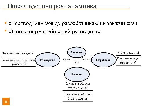 Опыт построения процессов ИТ-отдела в крупном купонном сервисе (Игорь Архипов, SECR-2013).pdf