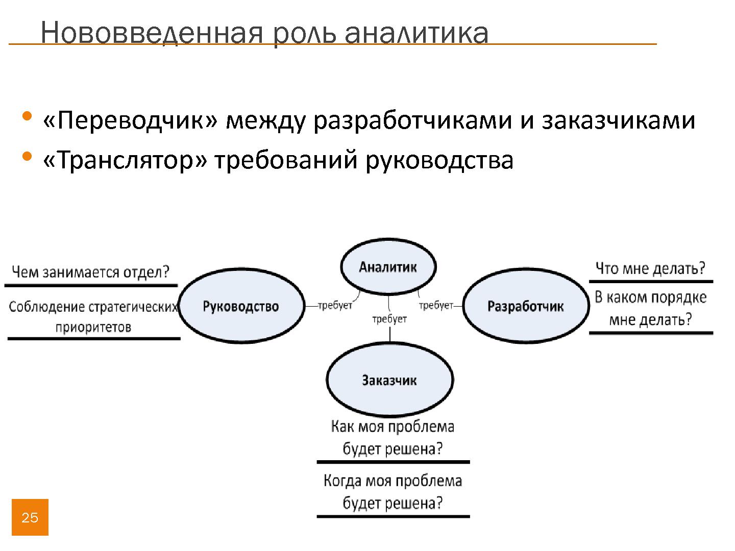 Файл:Опыт построения процессов ИТ-отдела в крупном купонном сервисе (Игорь Архипов, SECR-2013).pdf