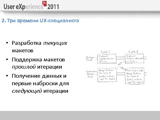 Интеграция UX в обычный цикл разработки — мифы и подходы (Андрей Сикорский, UXRussia-2011).pdf