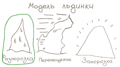 Ретроспектива проектов, версия Норма Керта (Максим Дорофеев, SECR-2014).pdf