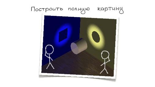 Ретроспектива проектов, версия Норма Керта (Максим Дорофеев, SECR-2014).pdf