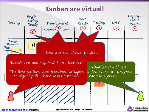Kanban – An Alternative Path to Agility (David Anderson, AgileDays-2014).pdf