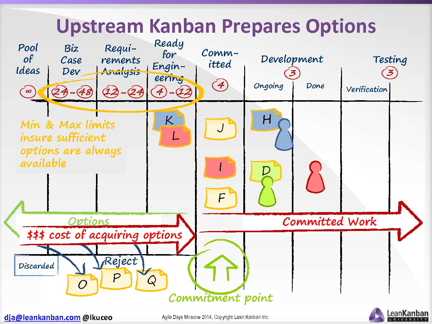 Файл:Kanban – An Alternative Path to Agility (David Anderson, AgileDays-2014).pdf