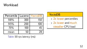 YoctoDB @ Yandex.Classifieds (Vadim Tsesko, SECR-2016).pdf