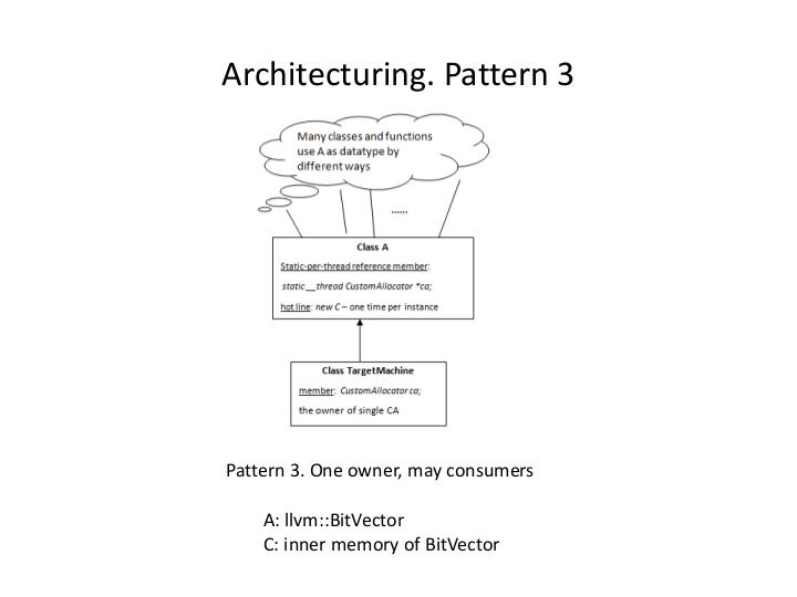 Файл:Высокопроизводительные гибкие аллокаторы динамической памяти для сложных проектов (Илья Труб, ISPRASOPEN-2019).pdf