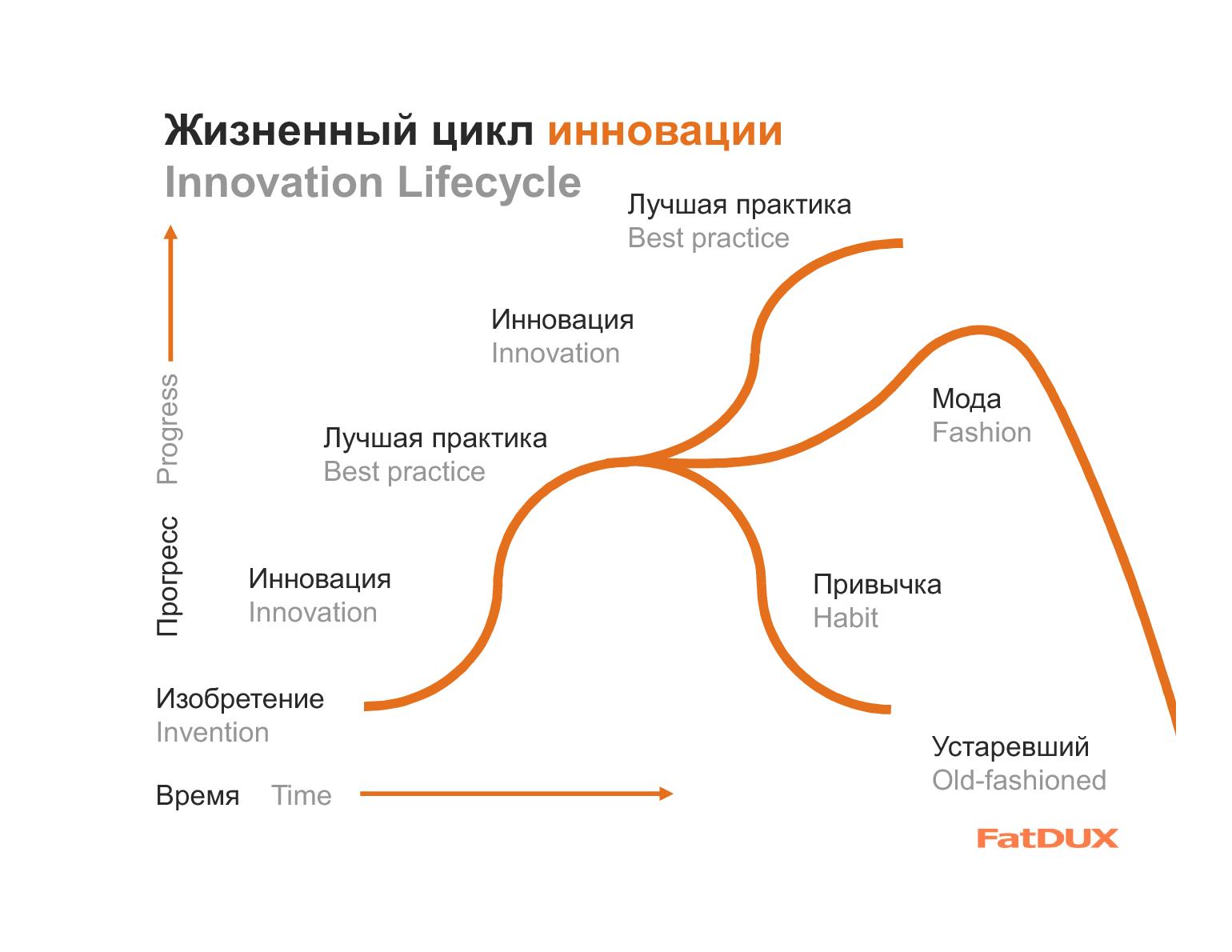Файл:Инновации против лучших практик — конфликт или новые возможности? (Эрик Райс, UXRussia-2011).pdf