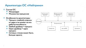 РБПО как фундамент жизненного цикла ОС Нейтрино (Евгений Дужак, OSDAY-2025).pdf