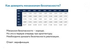 РБПО как фундамент жизненного цикла ОС Нейтрино (Евгений Дужак, OSDAY-2025).pdf