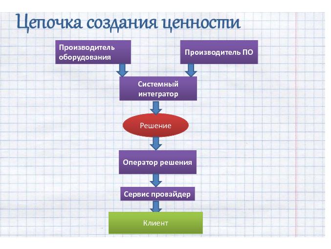 Телематика и разработка решений для умных вещей (Борис Паньков, SECR-2012).pdf