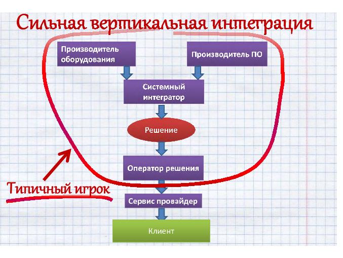 Телематика и разработка решений для умных вещей (Борис Паньков, SECR-2012).pdf