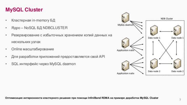 Оптимизация интерконнекта кластерного решения при помощи InfiniBand RDMA на примере доработки MySQL Cluster (Михаил Купчук, SECR-2018)!.jpg