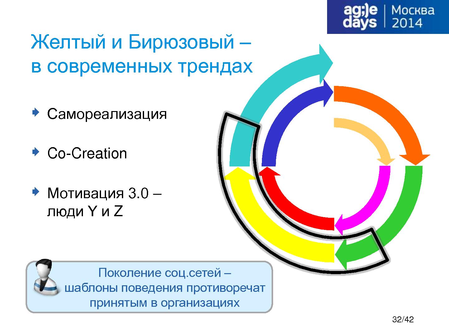 Файл:Спиральная динамика — логика развития системы ценностей (Максим Цепков, AgileDays-2014).pdf