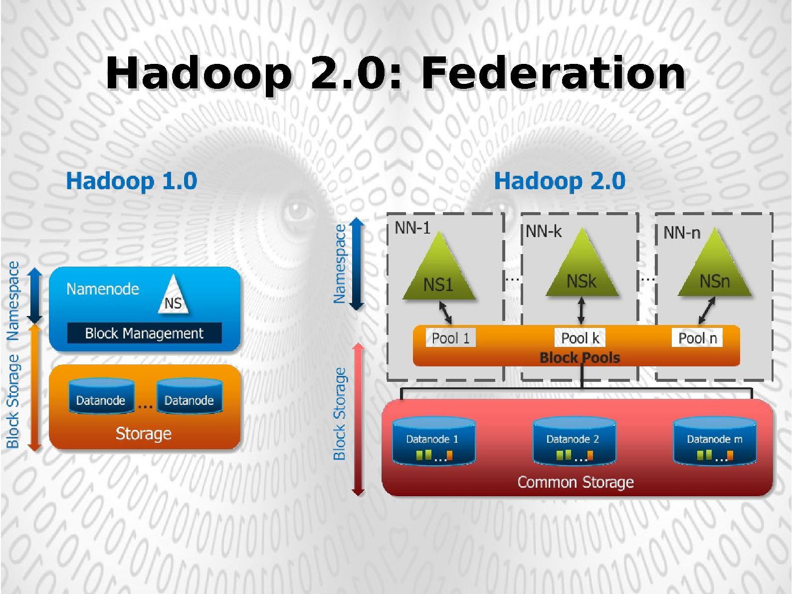 Файл:Apache Hadoop 2.0 (YARN). Последние тенденции в обработке больших данных (BigData).pdf