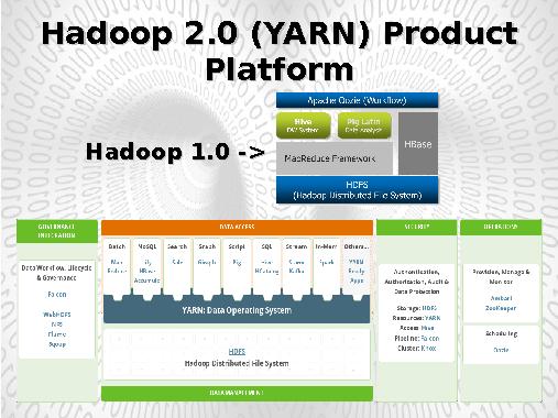 Apache Hadoop 2.0 (YARN). Последние тенденции в обработке больших данных (BigData).pdf