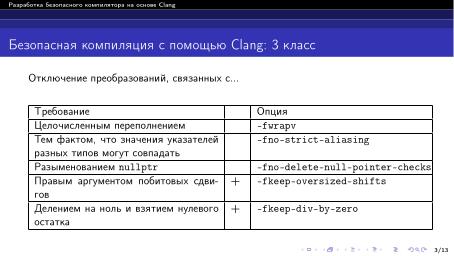 Файл:Разработка безопасного компилятора на основе Clang (Павел Дунаев, OSDAY-2024).pdf