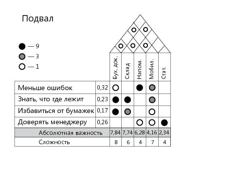 Секретная техника самураев Toyota (Рамиль Шайхутдинов, ProfsoUX-2013).pdf