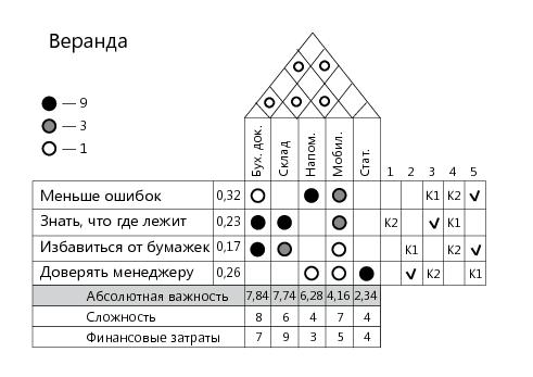 Секретная техника самураев Toyota (Рамиль Шайхутдинов, ProfsoUX-2013).pdf