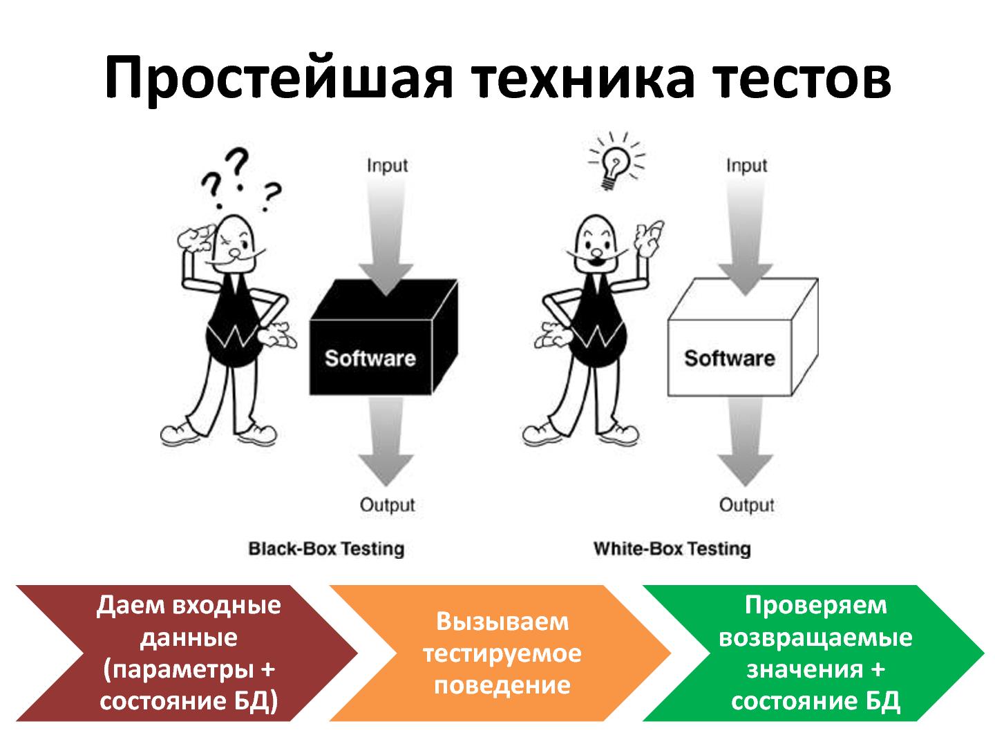 Файл:TDD для интеграции с БД легко и просто! (Николай Алименков, AgileDays-2014).pdf