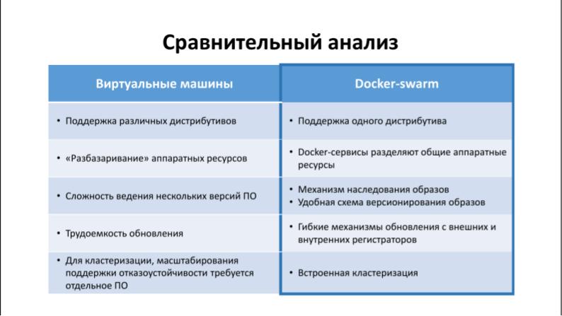Файл:Организация процесса DevOps на платформе контейнеризации docker (Алексей Костарев, OSSDEVCONF-2018).pdf