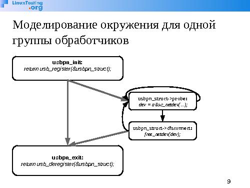 Генерация модели окружения для группы модулей ядра для статической верификации (Илья Захаров, OSSDEVCONF-2013).pdf