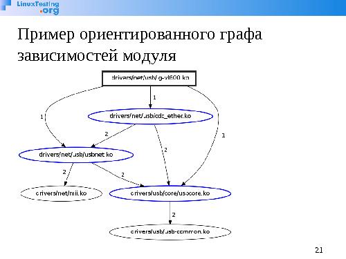 Генерация модели окружения для группы модулей ядра для статической верификации (Илья Захаров, OSSDEVCONF-2013).pdf
