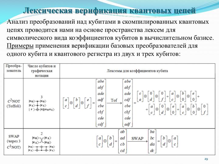 Файл:Автоматизированная генерация спецификаций квантовых цепей на основе полиномов Рида-Маллера (Виталий Калмычков, SECR-2019).pdf